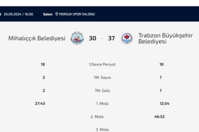 Trabzon Büyükşehir Belediyespor deplasmanda kazandı